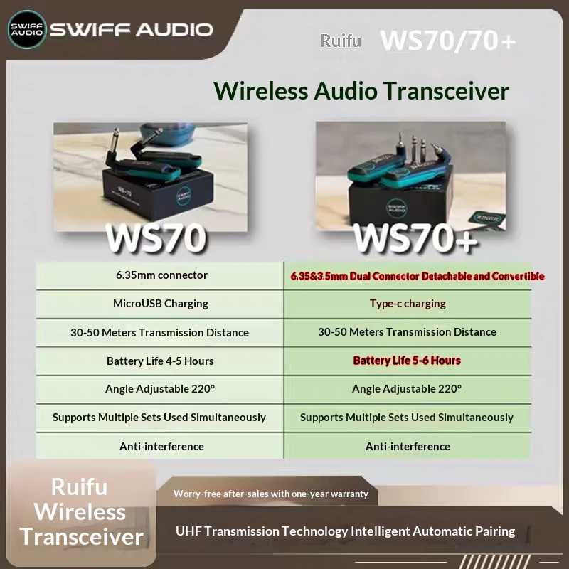 SWIFF AUDIO WS-70/WS 70 plus k - Audio & Music Settings Xbox One incelemesi ve fiyatı